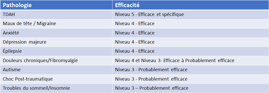 Le Neurofeedback Neuroperforma Cliniques spécialisées en Neurofeedback