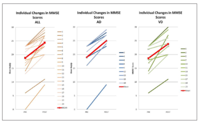 demence-alzheimer-figure1